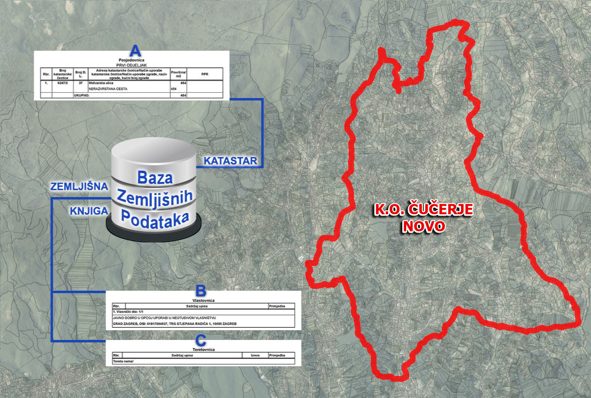 K.o. Čučerje Novo - ODLUKA o stavljanju u službenu uporabu katastarskog operata za 27. i 29. zonu izlaganja i uspostava BZP-a